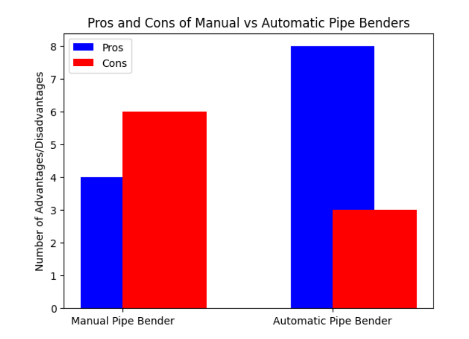 Comparison Comparison