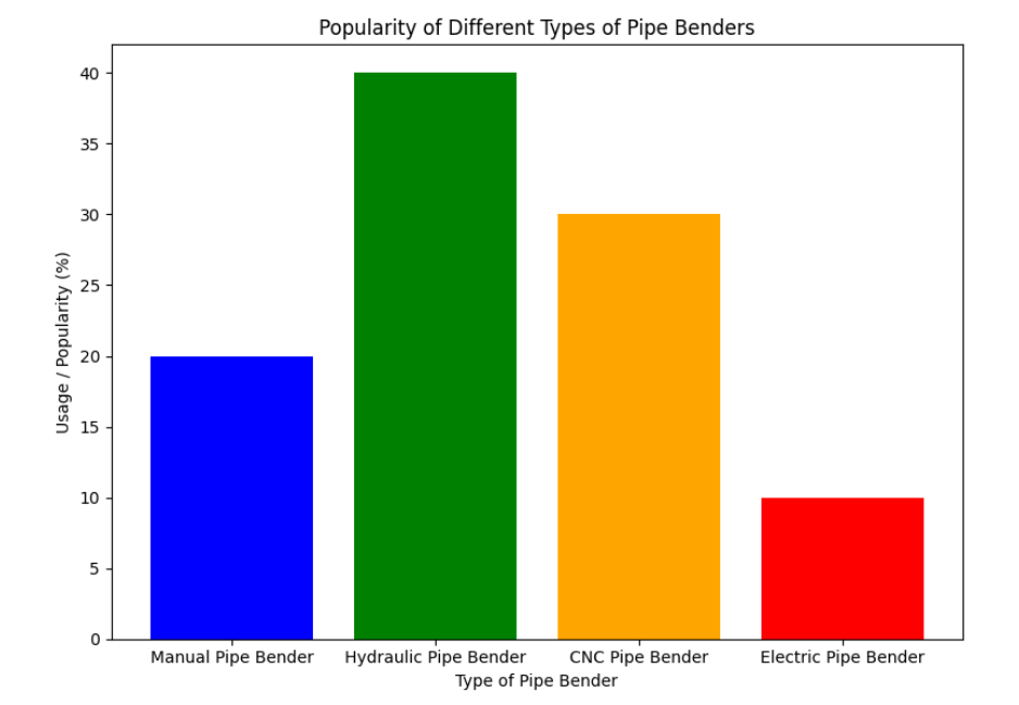Popularity Popularity